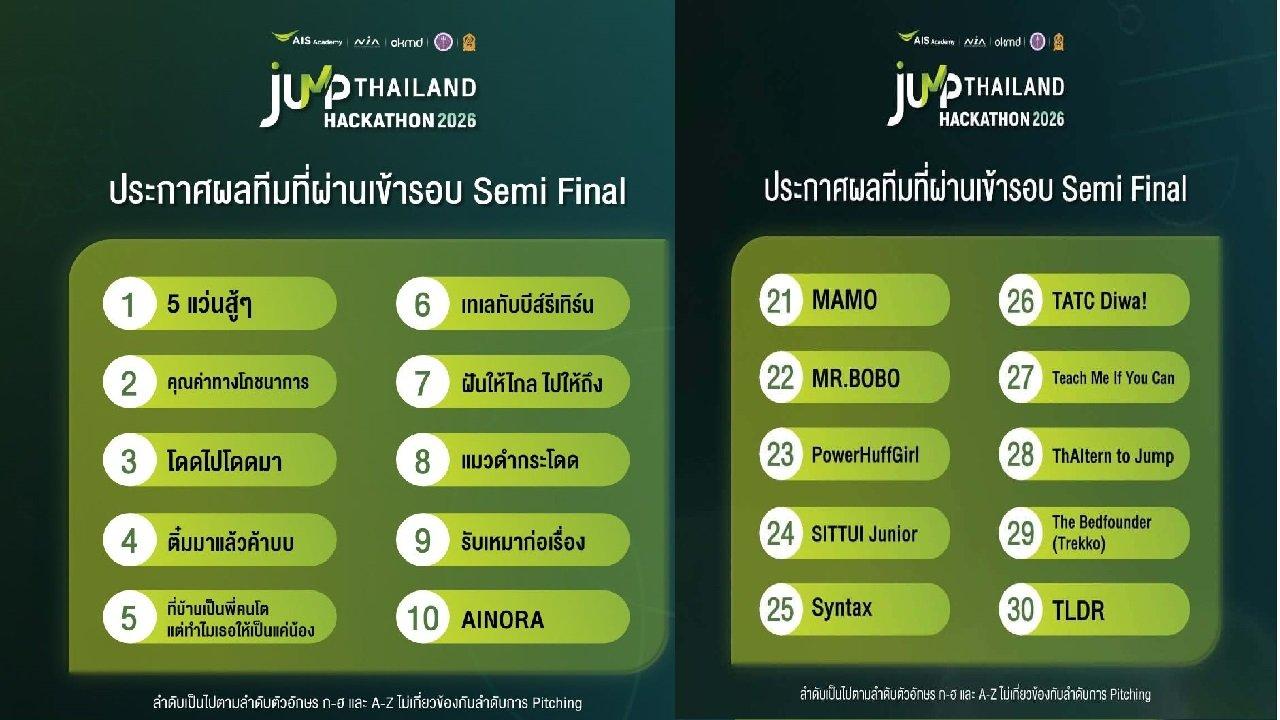 ทีม "MAMO" และทีม "รับเหมาก่อเรื่อง"  นักศึกษาจากสาขาวิชาวิศวกรรมคอมพิวเตอร์ เป็นสองใน 30 ทีมสุดท้าย เข้าสู่รอบ  Semi Final  ในโครงการ​ JUMP ​THAILAND​ Hackathon​​ 2026  